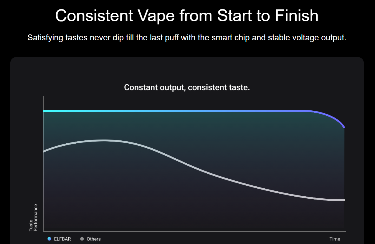 ELFBAR BC5000 | Long-Lasting Disposable Vape with 5000 puffs