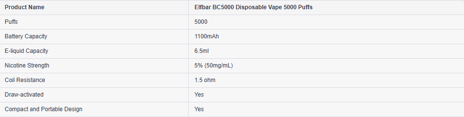 ELFBAR BC5000 | ५००० पफहरू सहितको लामो समयसम्म टिक्ने डिस्पोजेबल भेप
