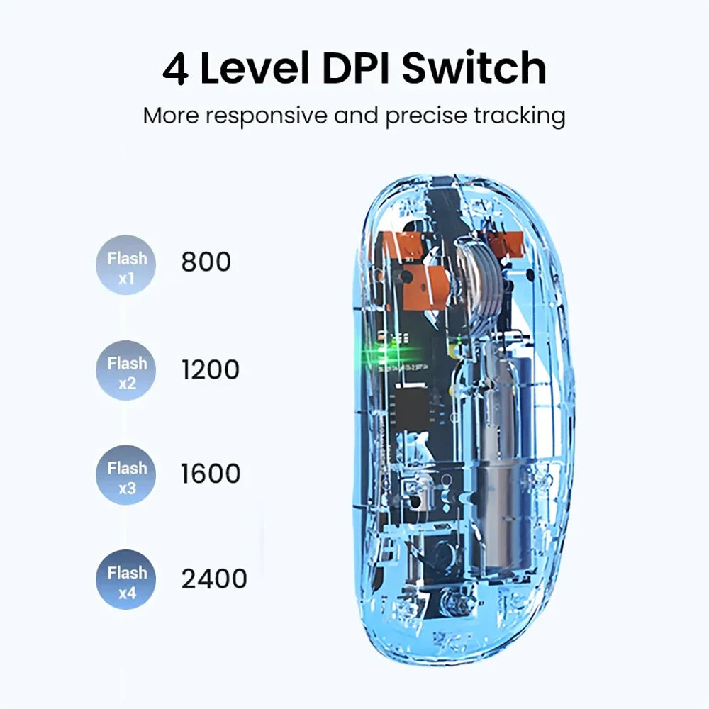 Tri-Mode Mouse Dual Bluetooth 5.0 Mouse 2.4G Wireless Mouse Transparent Mouse 2400DPI Silent Mouse 500mAh Rechargeable Mice